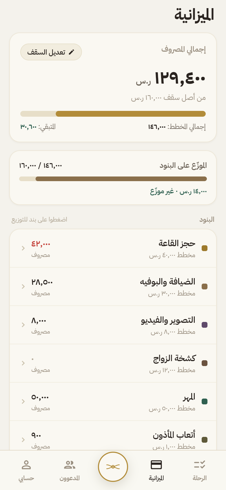 شاشة الميزانية، سقف الصرف والبنود موزّعة ببساطة